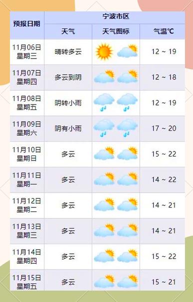 湖北神农架天气情况，湖北神农架天气预报15天查询天  第2张