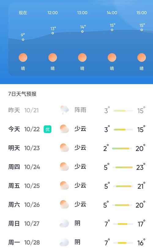 湖北神农架天气情况，湖北神农架天气预报15天查询天  第4张