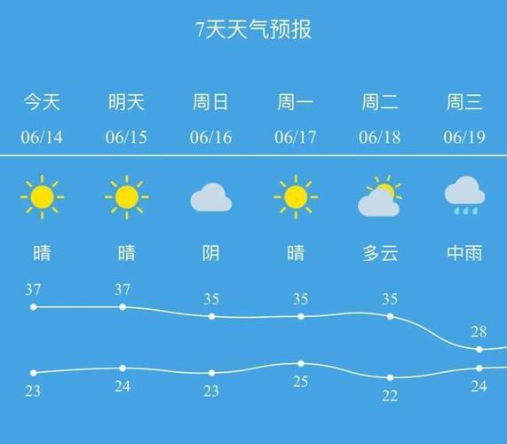 曲阜天气未来15天，曲阜天气预  第3张