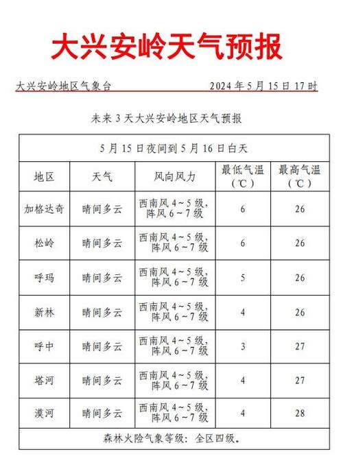 黑龙江黑河天气降温，黑龙江黒河天气预报  第4张
