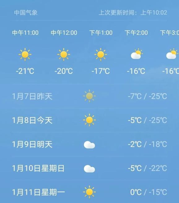 甘肃兰州天气冷不冷，兰州天气最冷是多少度？  第1张