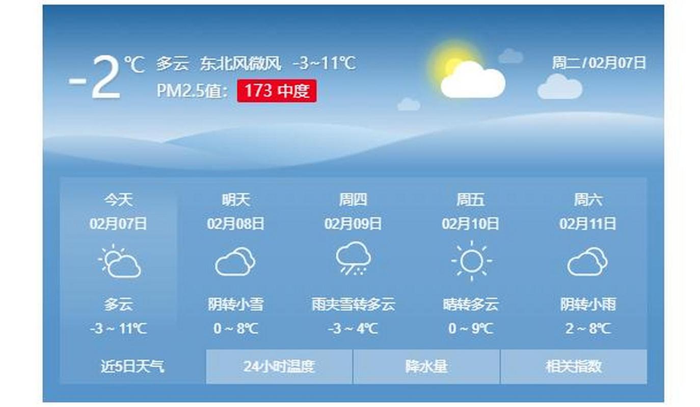 峰峰每小时天气预报？峰峰天气预报30天查询？  第1张