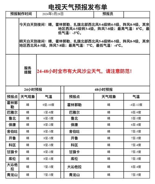 内蒙库伦旗天气预报，内蒙库伦旗天气预报15天？  第6张