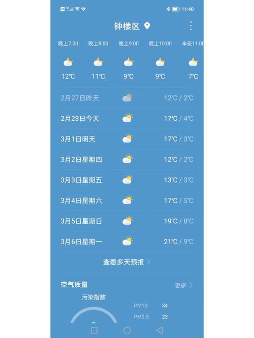 江苏常州天气15天，下周常州天气预报15天  第3张