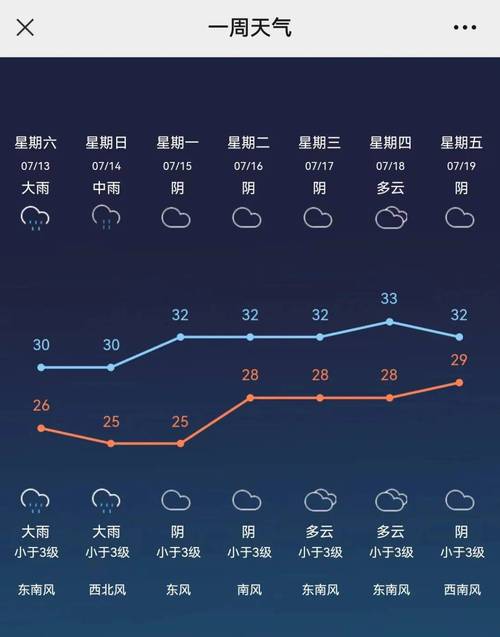 江苏常州天气15天，下周常州天气预报15天  第4张