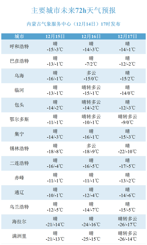 天气预报9月份黑河，天气预报 黑河  第2张