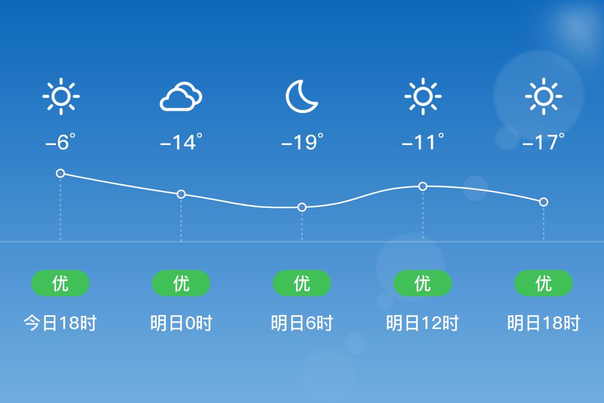 天气预报9月份黑河，天气预报 黑河  第5张