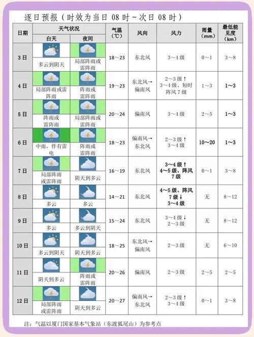 安微太和县天气预报？安徽太和县天气预报30天？  第2张