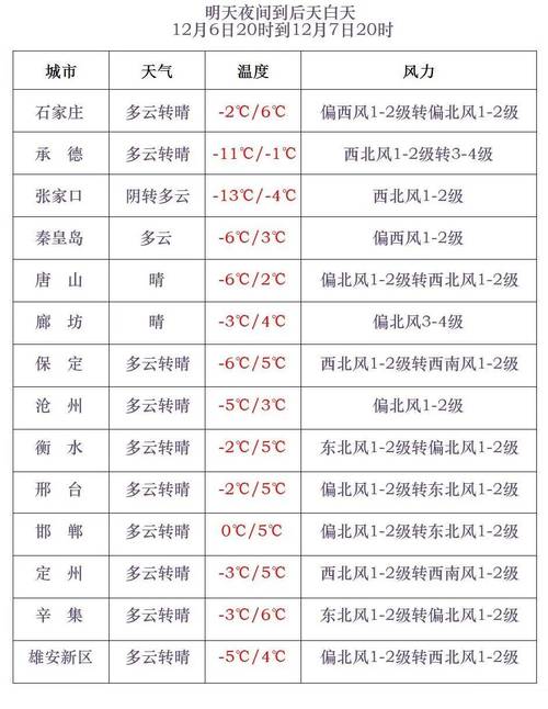 安微太和县天气预报？安徽太和县天气预报30天？  第4张