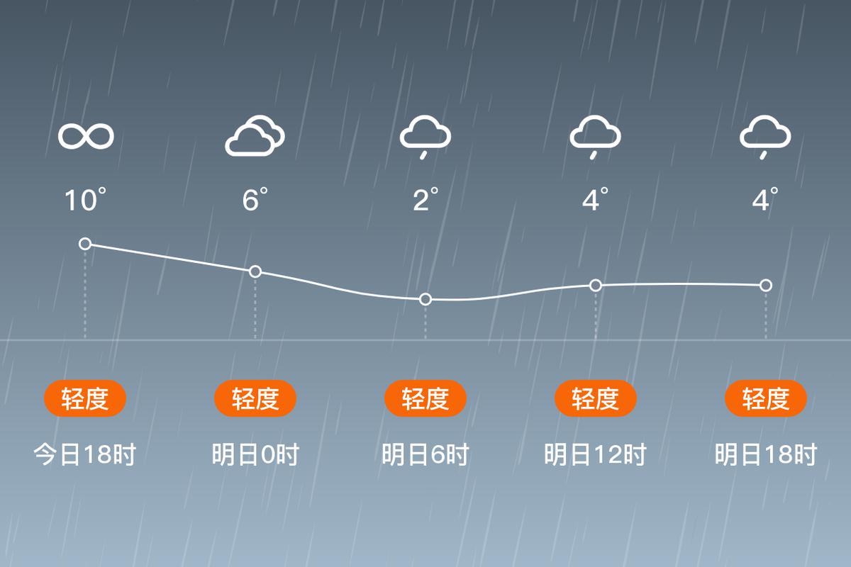 安微太和县天气预报？安徽太和县天气预报30天？  第5张