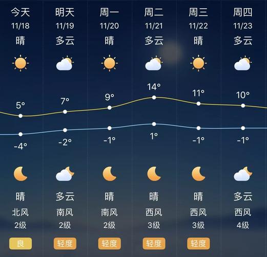 今天古田县天气预报，今日古田县天气  第1张