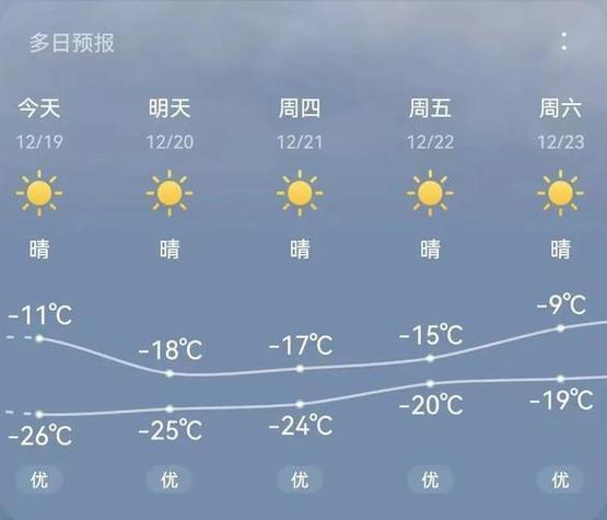 白山一个星期的天气，白山一个星期的天气怎么样  第2张