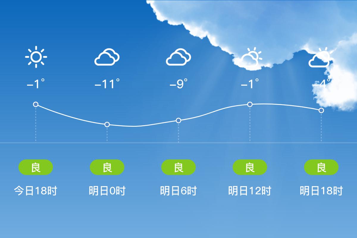 白山一个星期的天气，白山一个星期的天气怎么样  第6张