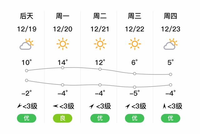 冀州天气预报十五天，冀州区今天天气？  第1张
