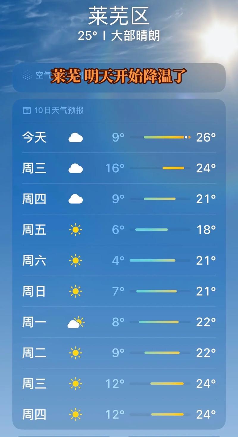 莱阳一周内天气预报，莱阳地区天气预报？  第1张