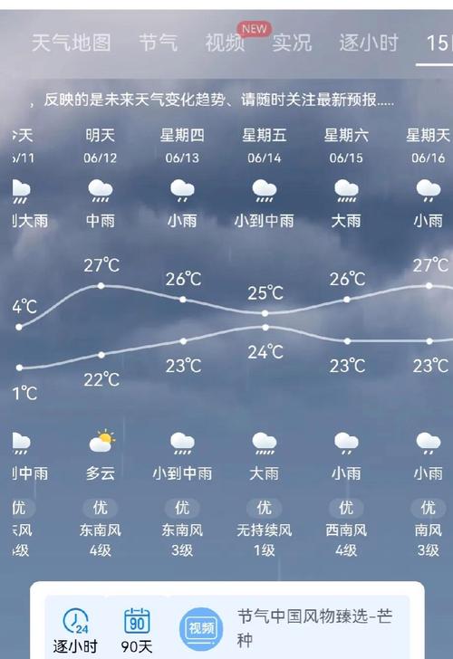 莱阳一周内天气预报，莱阳地区天气预报？  第6张