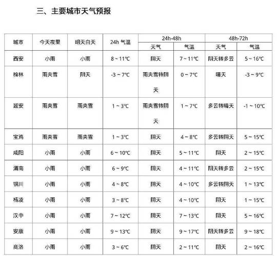宝鸡国庆节天气预报？宝鸡国庆节天气预报查询？  第6张