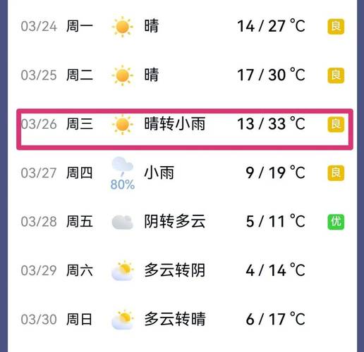 淮南天气查询15天？淮南天气预报15天查询2345百度一？  第2张