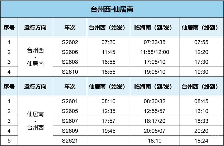 宜丰未来30天天气，宜丰天气预警？  第2张