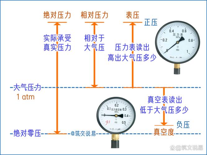今天气压是多少百帕，今天的气压有多高  第5张