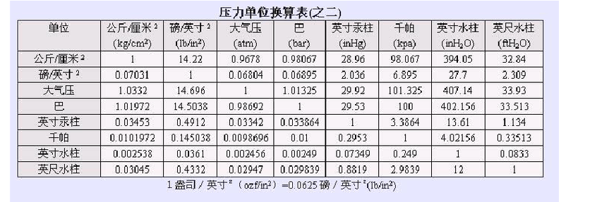 今天气压是多少百帕，今天的气压有多高  第6张