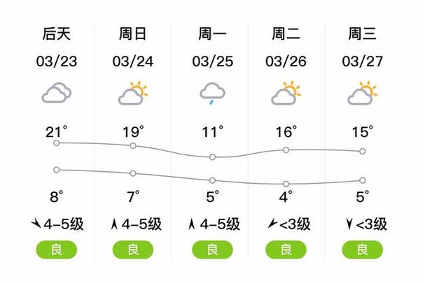 乳山市明天天气预报？乳山明天的天气？  第1张
