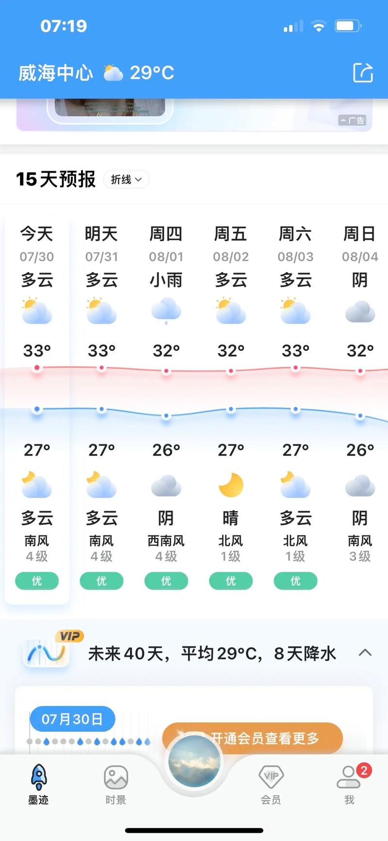 乳山市明天天气预报？乳山明天的天气？  第4张