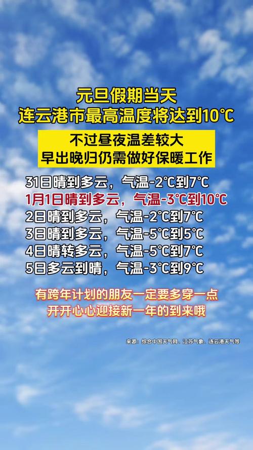 连云港12月份天气，连云港12月份天气一般多少度？  第2张
