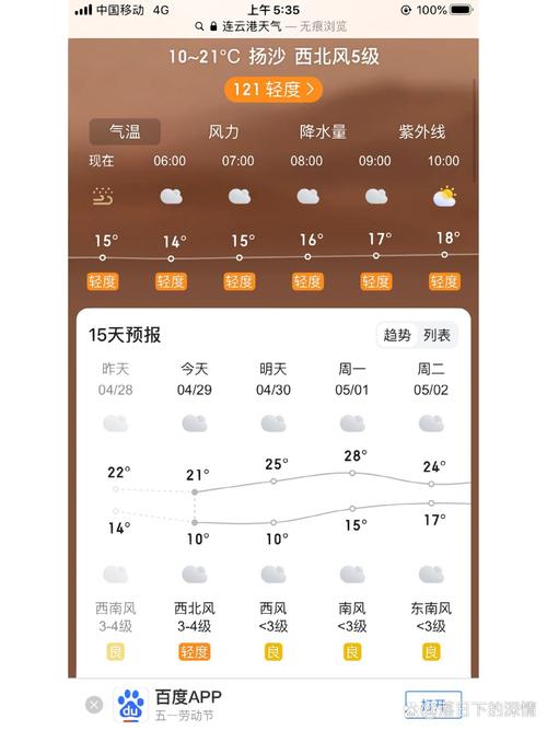 连云港12月份天气，连云港12月份天气一般多少度？  第6张