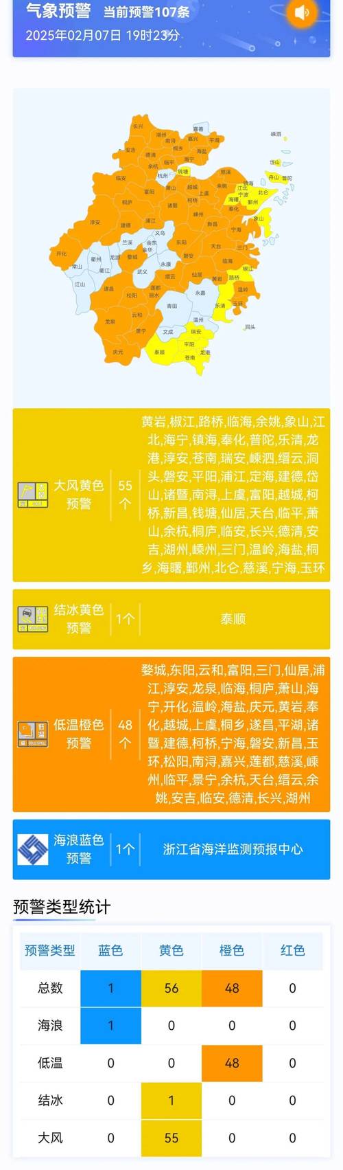 杭州市天气预报今年，杭州2021天气  第3张