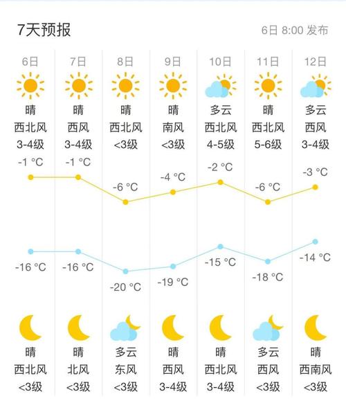 杭州市天气预报今年，杭州2021天气  第5张
