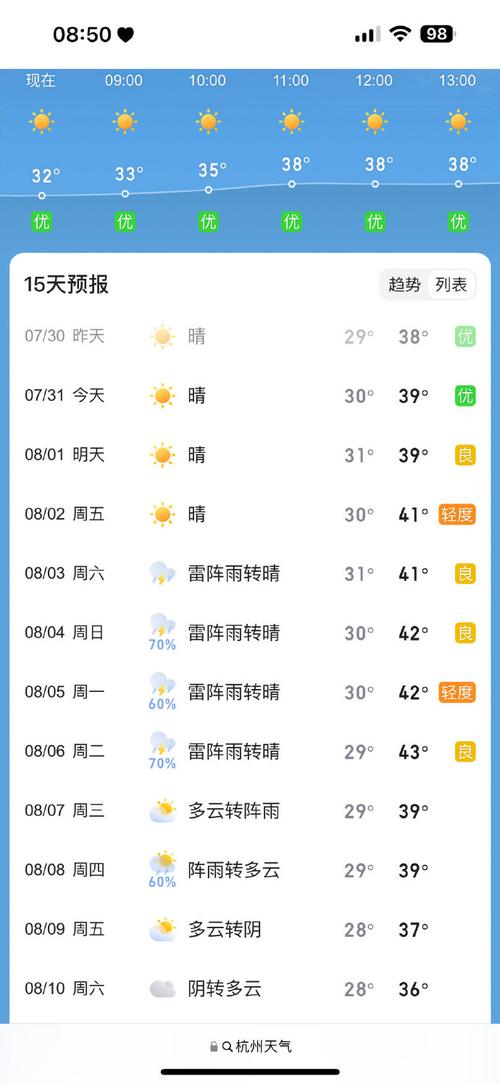 杭州市天气预报今年，杭州2021天气  第6张