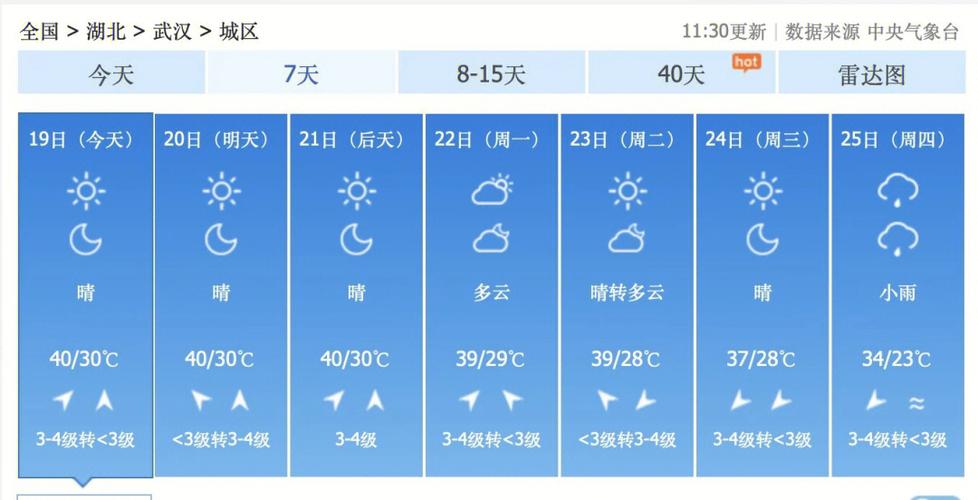 武汉天气预警8月8，武汉88天气？  第1张