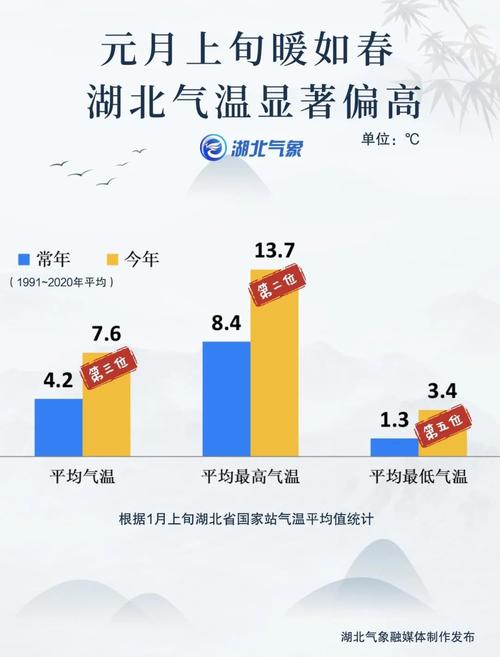 武汉天气预警8月8，武汉88天气？  第4张