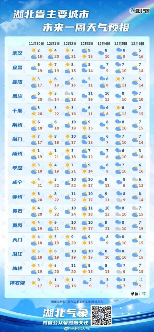 武汉天气预警8月8，武汉88天气？  第6张