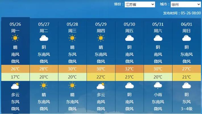 邳州今日天气预报告？明天邳州天气预报一周？  第1张