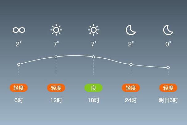 钟祥天气查询十五天，钟祥的天气预报15天  第2张