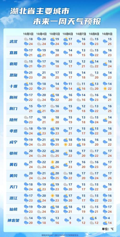 钟祥天气查询十五天，钟祥的天气预报15天  第3张