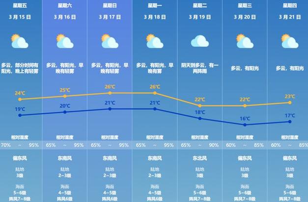 钟祥天气查询十五天，钟祥的天气预报15天  第5张
