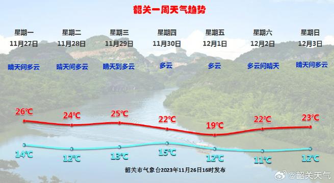 韶关26日天气预报？韶关22号天气预报？  第1张