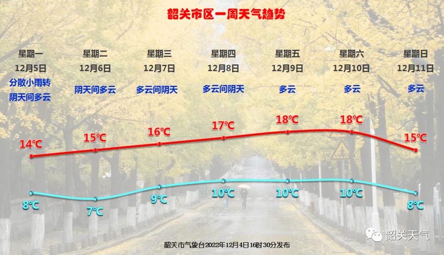韶关26日天气预报？韶关22号天气预报？  第2张