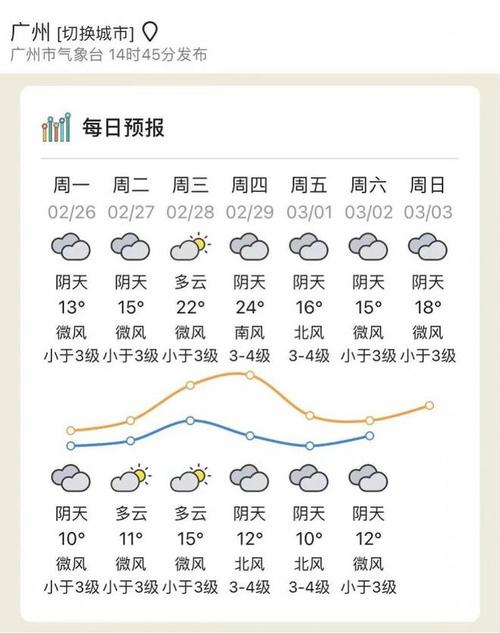 韶关26日天气预报？韶关22号天气预报？  第4张