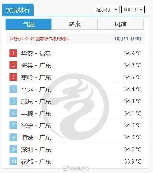 韶关26日天气预报？韶关22号天气预报？  第6张