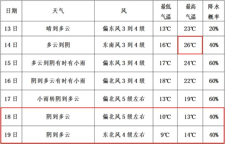 无锡天气40天查询？无锡未来45天天气预报？  第1张