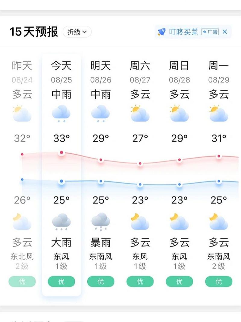 无锡天气40天查询？无锡未来45天天气预报？  第2张