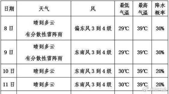 无锡天气40天查询？无锡未来45天天气预报？  第6张