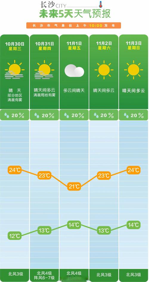 乌市水西沟天气预报，乌县水西沟镇天气预报  第3张
