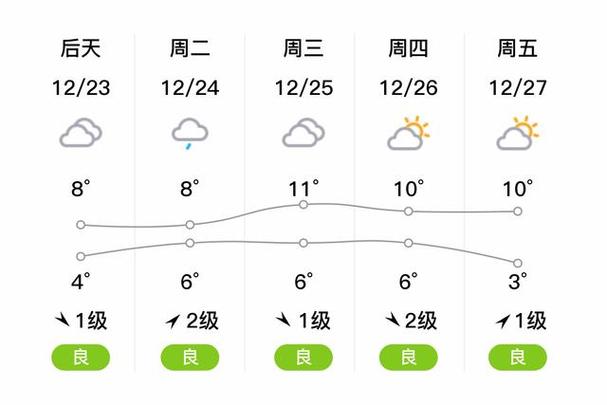 苍溪天气预报60天？苍溪天气预报60天准确？  第3张
