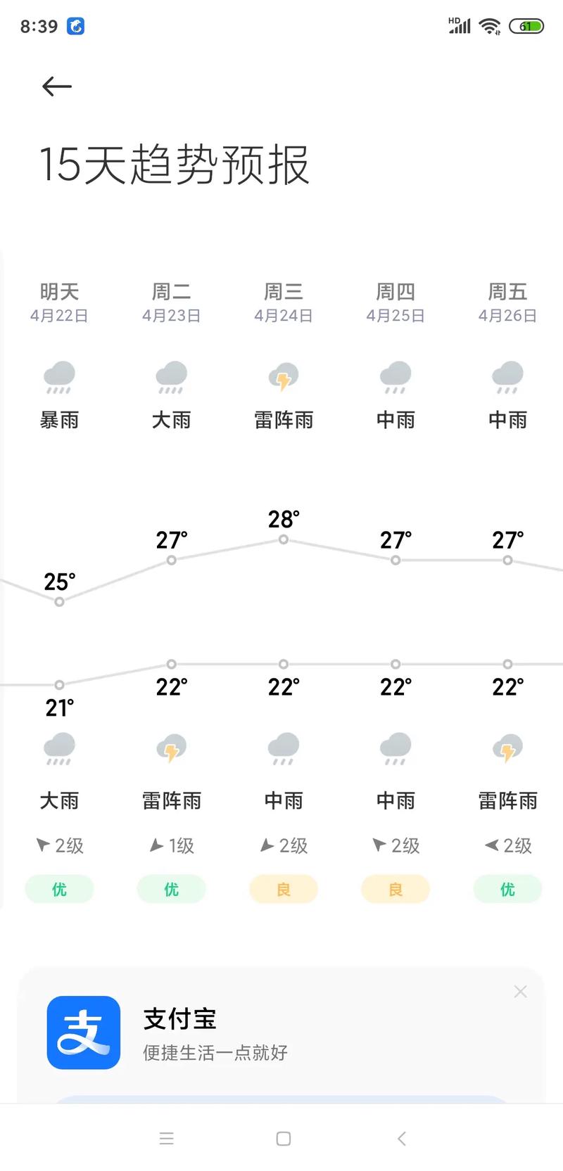 苍溪天气预报60天？苍溪天气预报60天准确？  第5张