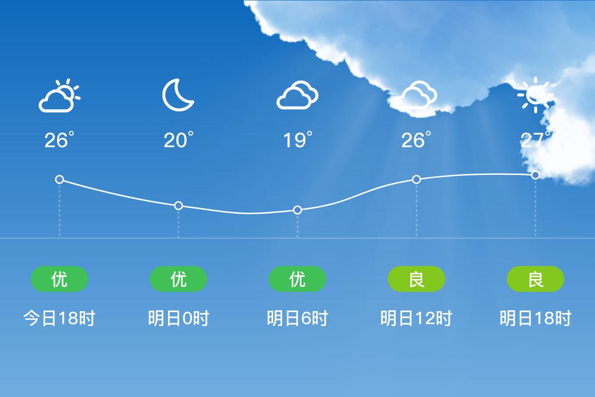 梅州兴宁龙田的天气，梅州兴宁龙田的天气情况？  第2张